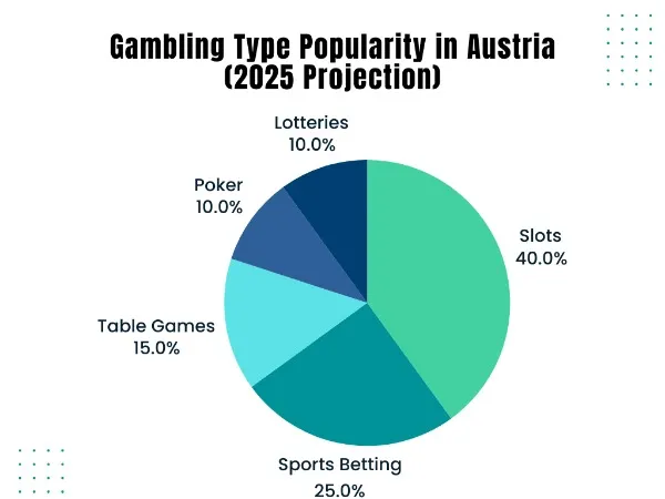 RTP-Diagramm: Auszahlungsquote von Online-Slots im Vergleich